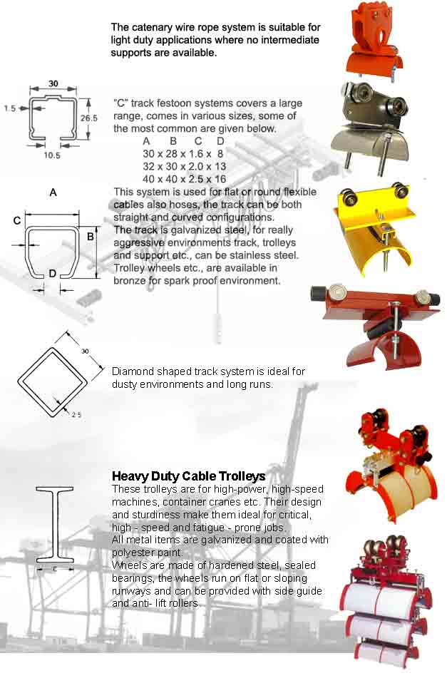 Cable Trolleys